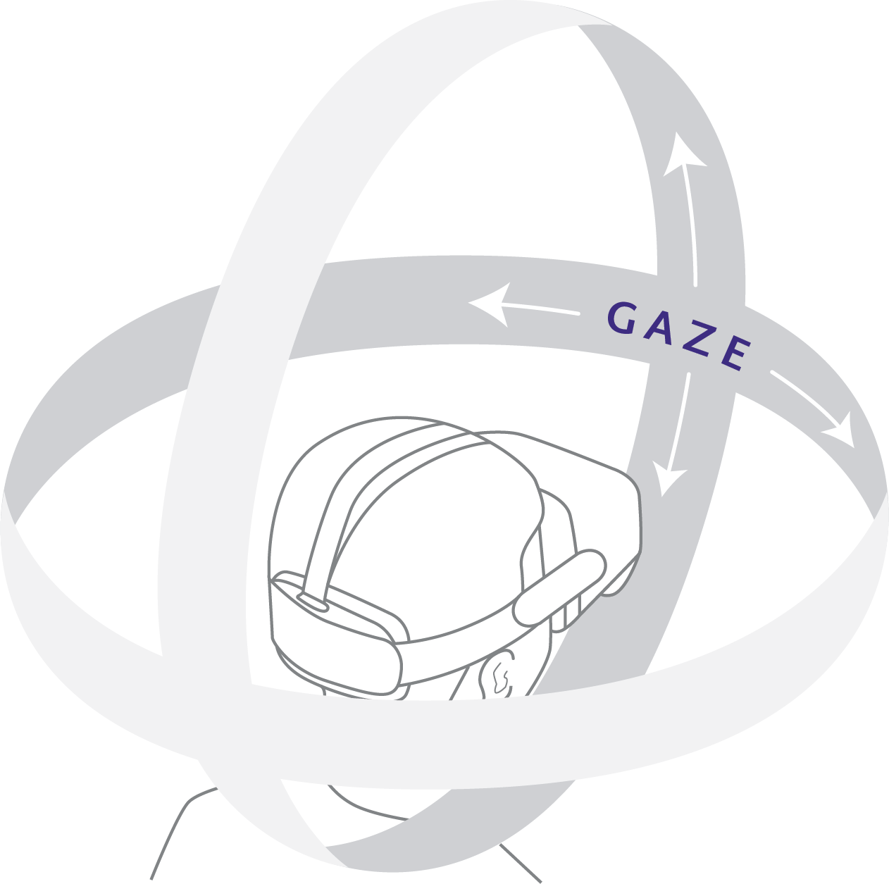 Gaze control.png